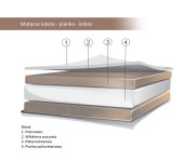 materac_do-lozeczka-kokos-pianka-kokos_2.jpg