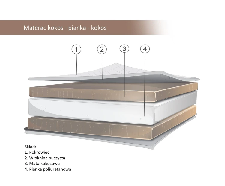 materac_do-lozeczka-kokos-pianka-kokos_2.jpg